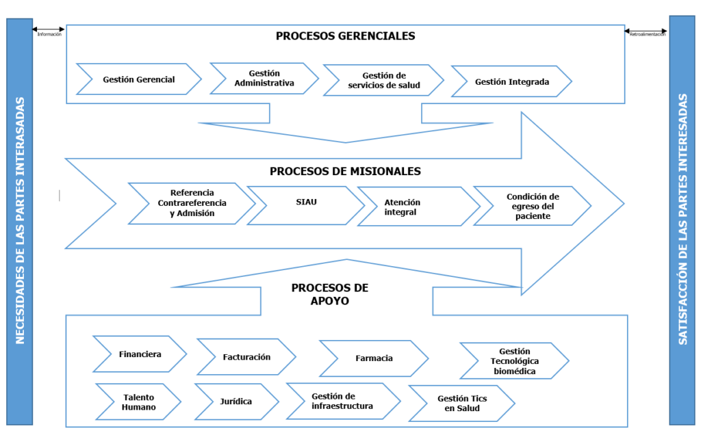 mapa de procesos